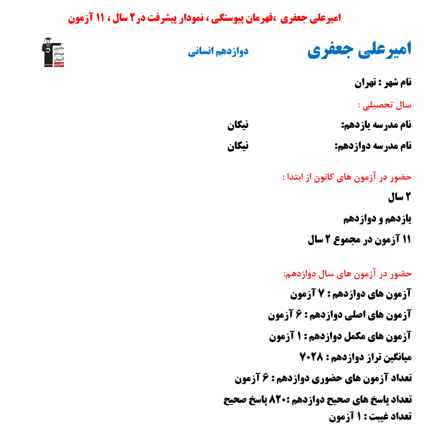 امیرعلی جعفری؛ نمودار پیشرفت در 2 سال، 820 پاسخ صحیح