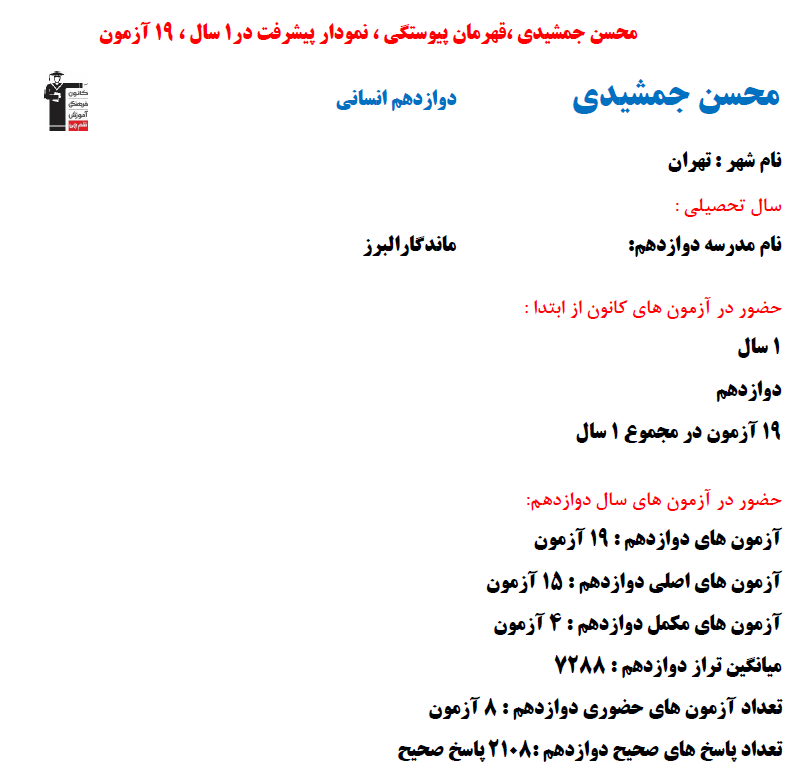 محسن جمشیدی؛ نمودار پیشرفت در 1 سال، 2108 پاسخ صحیح