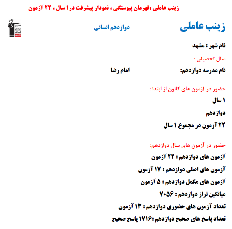 زینب عاملی؛ نمودار پیشرفت در 1 سال، 1716 پاسخ صحیح