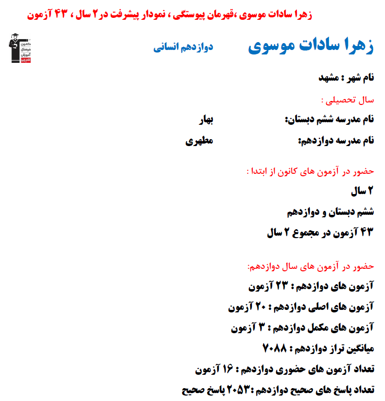 زهرا سادات موسوی؛ نمودار پیشرفت در 2 سال، 2053 پاسخ صحیح