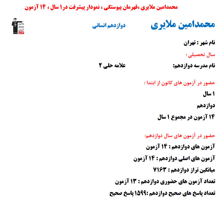 محمدامین ملایری؛ نمودار پیشرفت در 1 سال، 1599 پاسخ صحیح