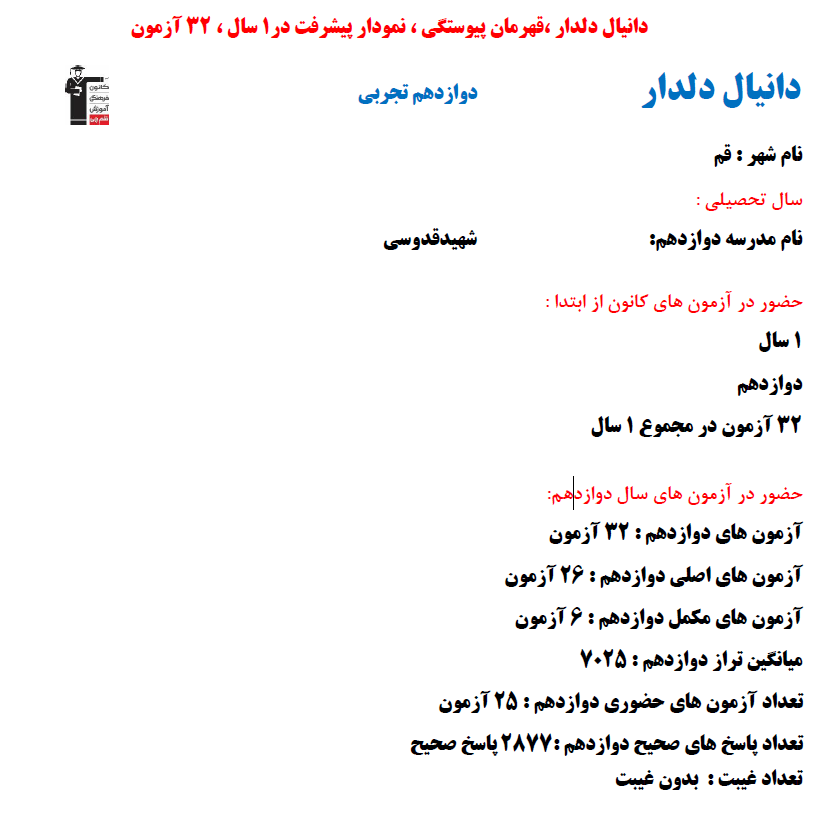 دانیال دلدار؛ نمودار پیشرفت در 1 سال، 2877 پاسخ صحیح