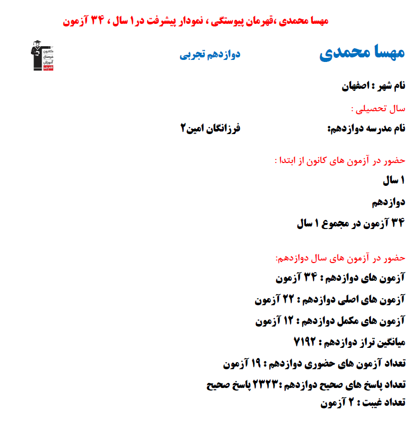 مهسا محمدی؛ نمودار پیشرفت در 1 سال، 2323 پاسخ صحیح
