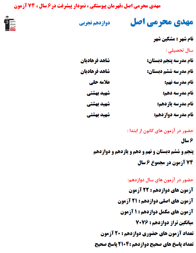 مهدی محرمی؛ نمودار پیشرفت در 6 سال، 2104 پاسخ صحیح