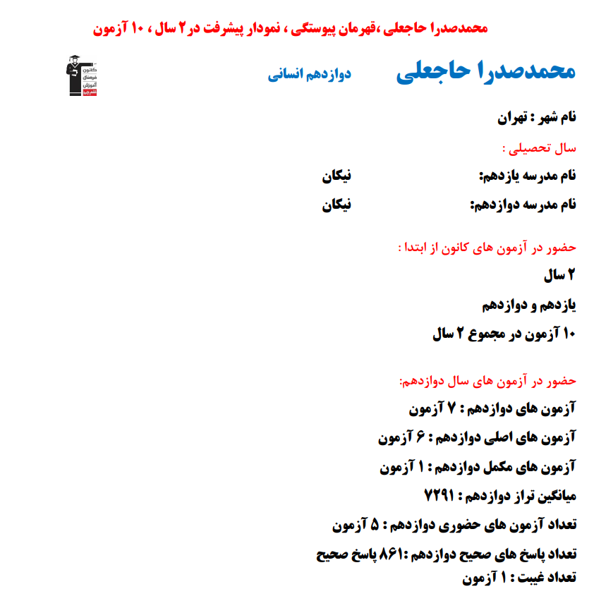 محمدصدرا حاجعلی؛ نمودار پیشرفت در 2 سال، 861 پاسخ صحیح