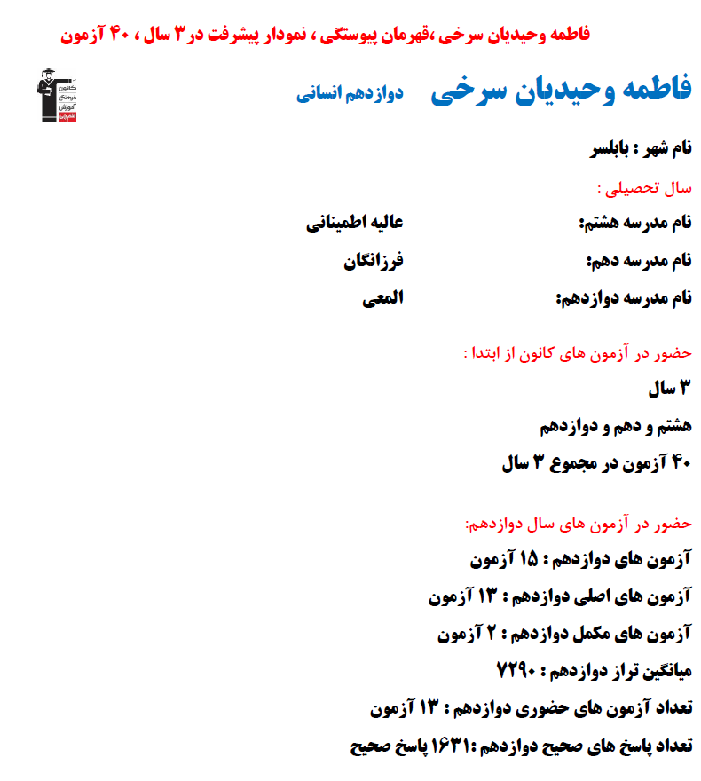فاطمه وحیدیان سرخی؛ نمودار پیشرفت در 3 سال، 1631پاسخ صحیح