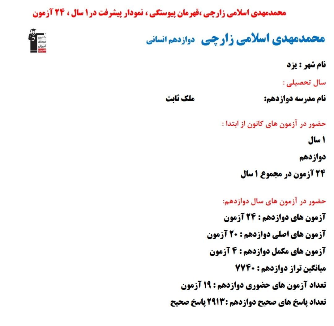 محمدمهدی اسلامی زارچی؛ نمودار پیشرفت در 1 سال ، 2913 پاسخ صحیح
