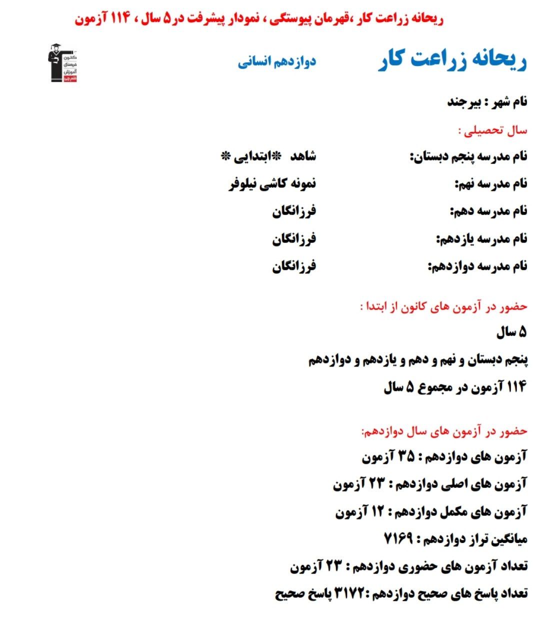 ریحانه زراعت کار؛ نمودار پیشرفت در 5 سال، 3172 پاسخ صحیح