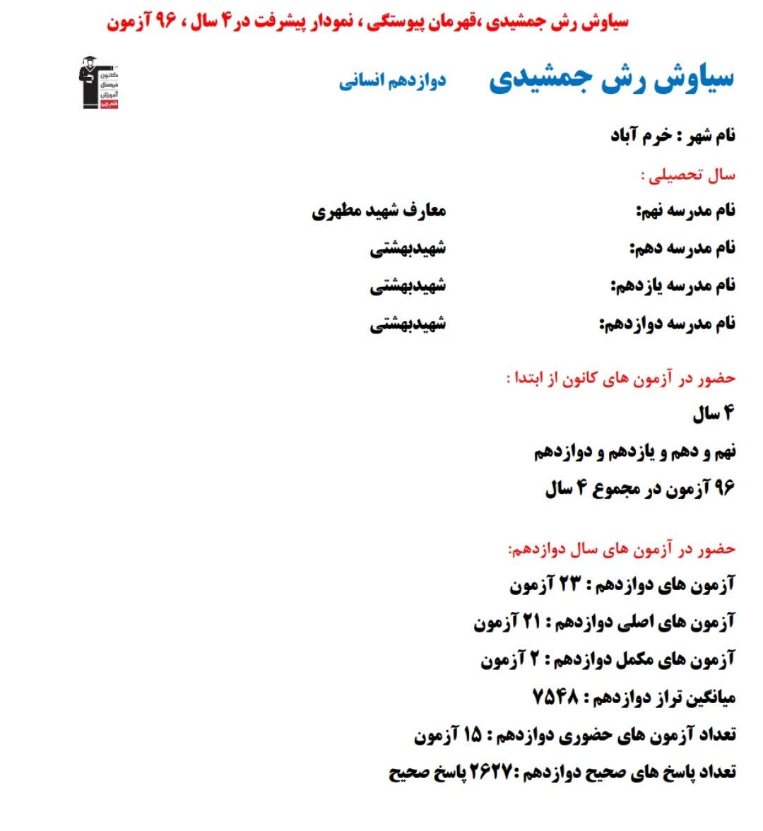 سیاوش رش جمشیدی؛ نمودار پیشرفت در 4 سال، 2627 پاسخ صحیح