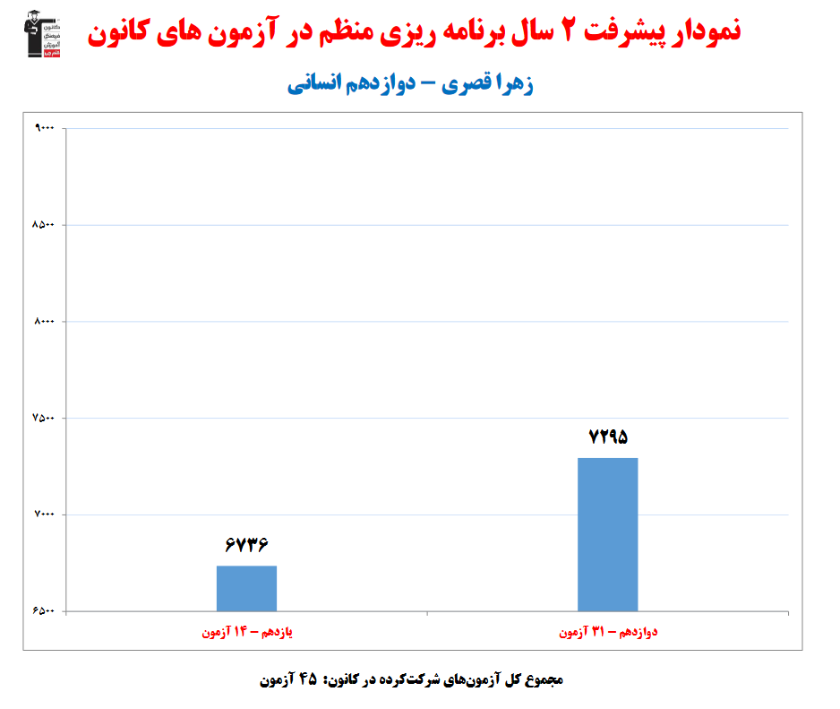 گفت و گو با زهرا قصری ؛ دانش آموز برتر دوازهم انسانی