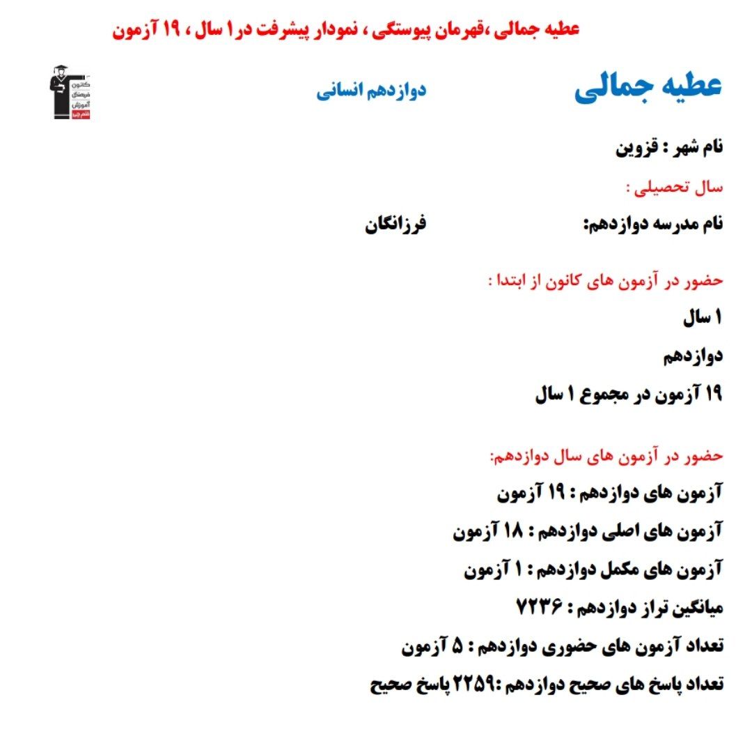 عطیه جمالی؛ نمودار پیشرفت در 1 سال، 2259 پاسخ صحیح