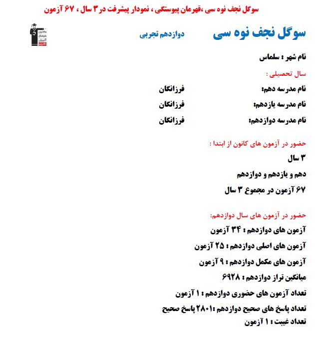 گفت وگو با سوگل نجف نوه سی ؛برتر دوازدهم تجربی با 2801 پاسخ صحیح