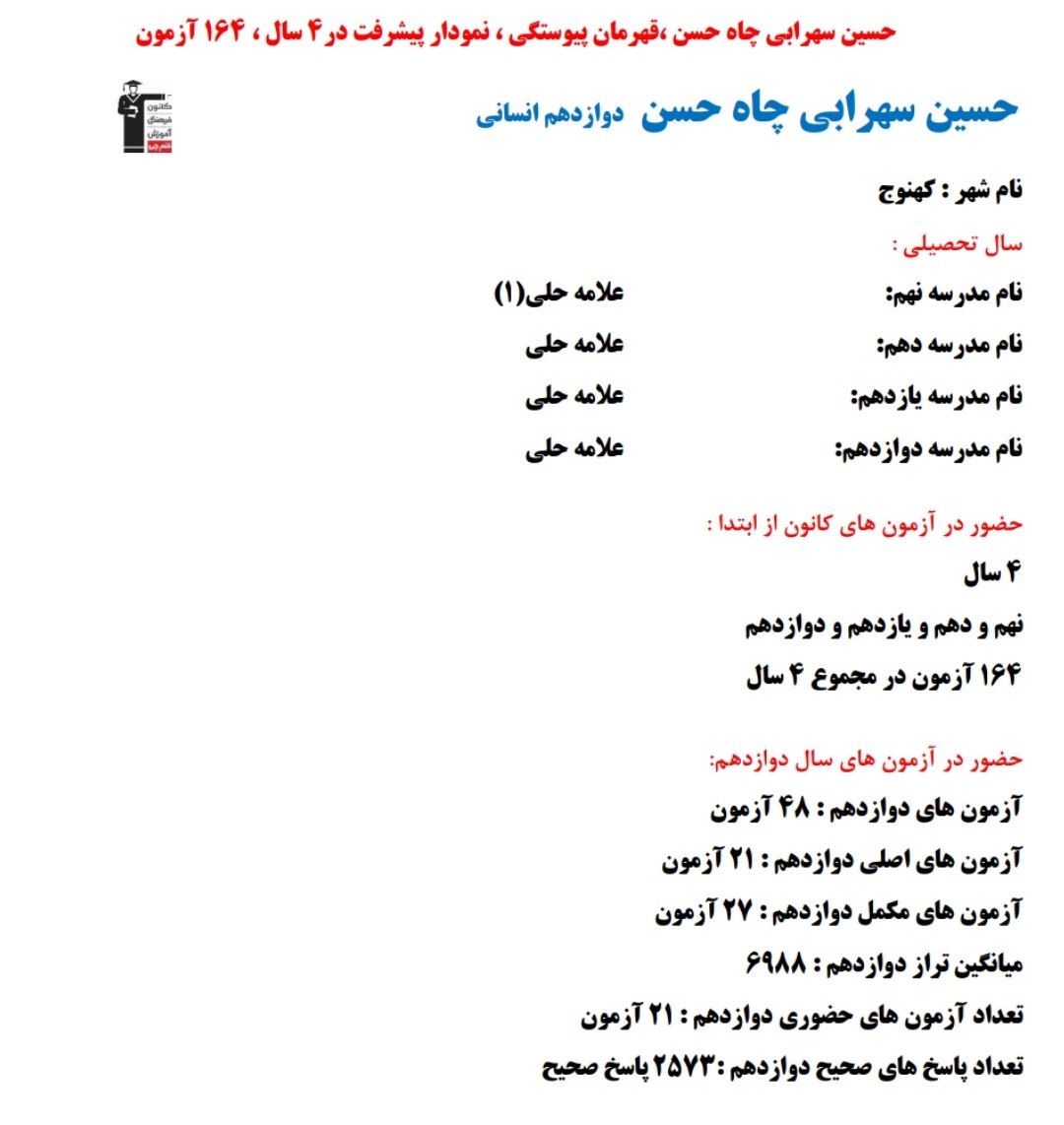 حسین سهرابی چاه حسن؛ نمودار پیشرفت در 4 سال، 2573 پاسخ صحیح