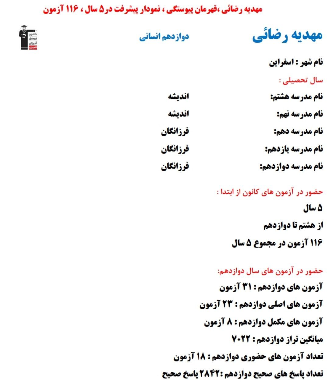 مهدیه رضایی؛ نمودار پیشرفت در 5 سال، 2842 پاسخ صحیح