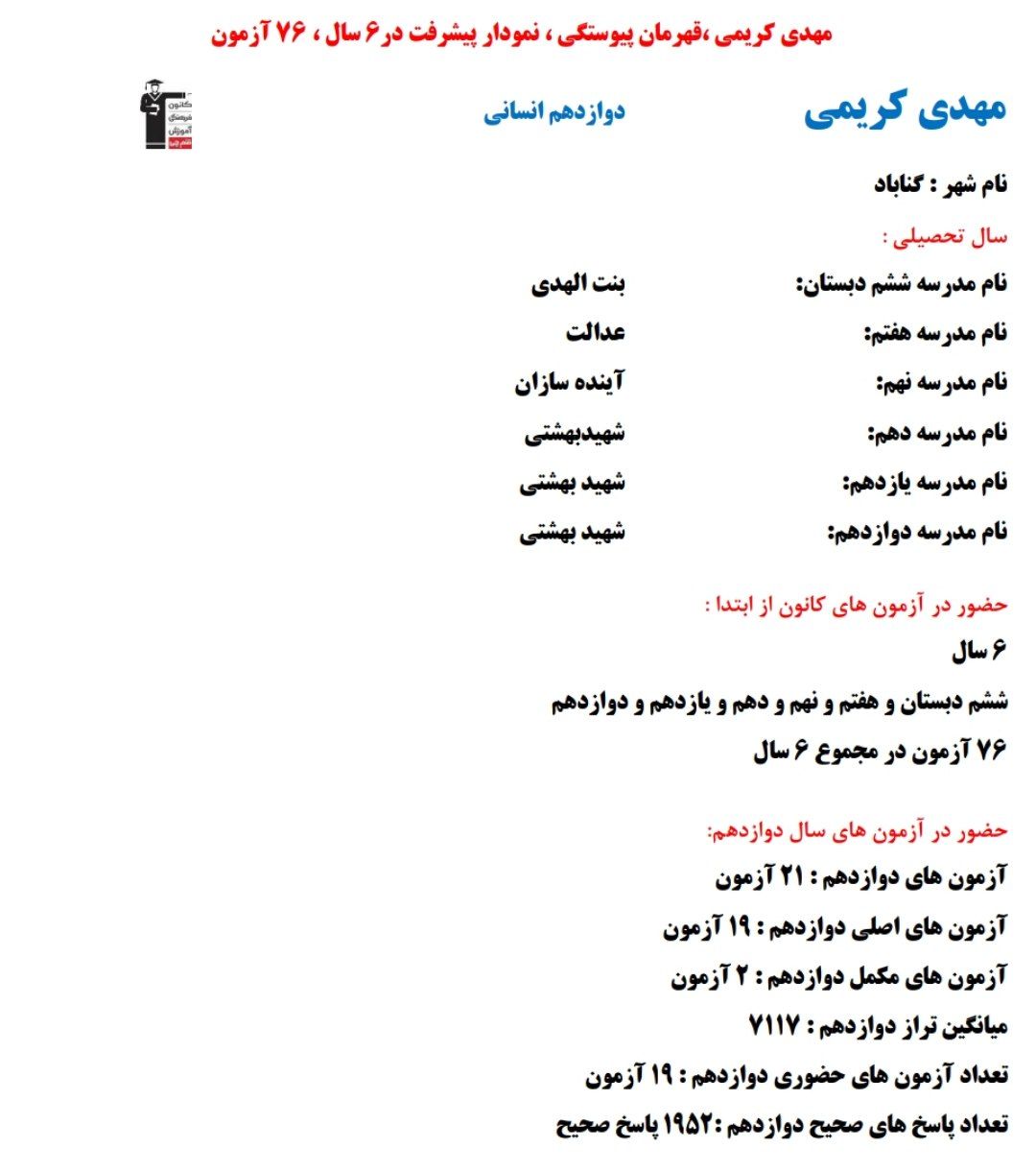 مهدی کریمی؛ نمودار پیشرفت در 6 سال ، 1952 پاسخ صحیح