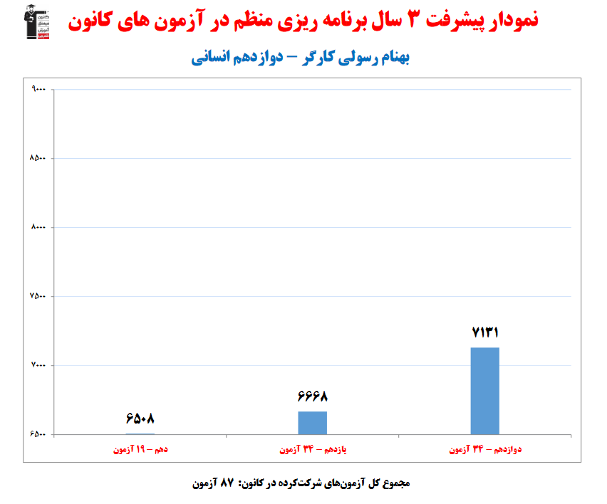 گفتگو با بهنام رسولی کارگر ؛ دانش آموز برتر دوازدهم انسانی