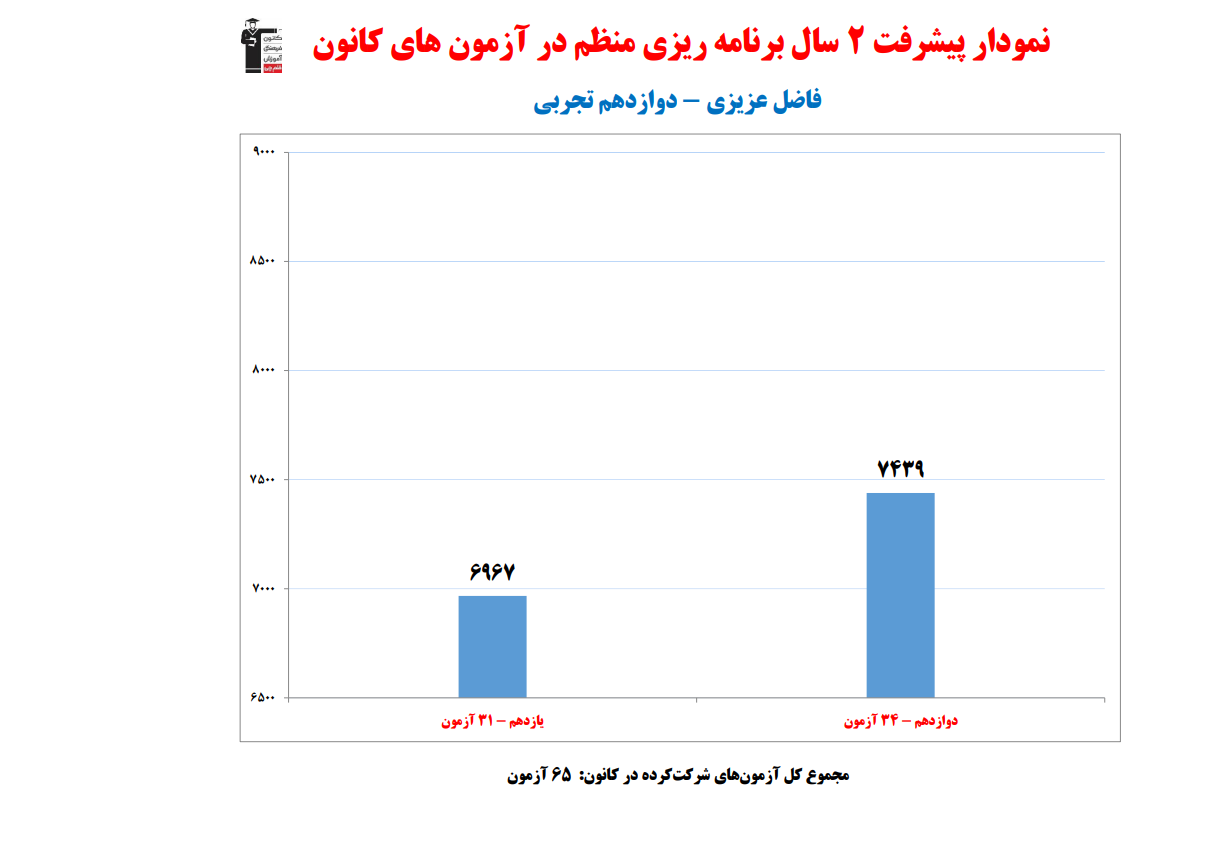 گفتگو با فاضل عزیزی؛ دانش آموز برتر دوازدهم تجربی