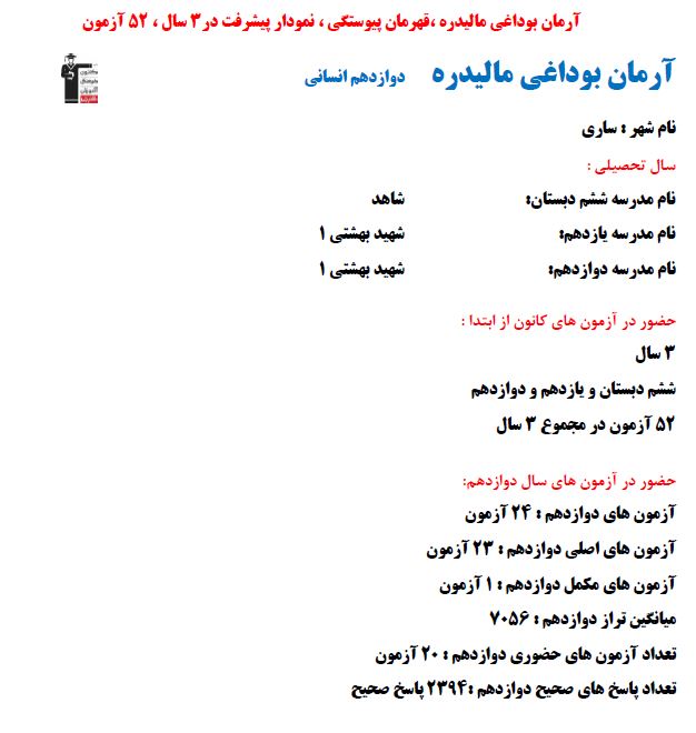 گفت و گو با آرمان بوداغی ؛ برتر دوازدهم انسانی با 2394 پاسخ صحیح