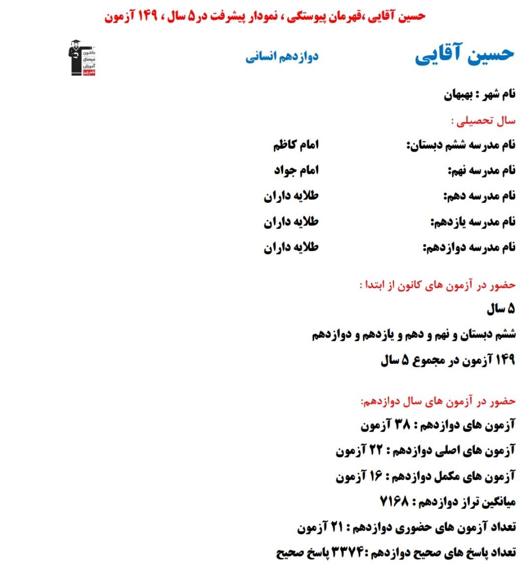 حسین آقایی؛ نمودار پیشرفت در 5 سال، 3374 پاسخ صحیح