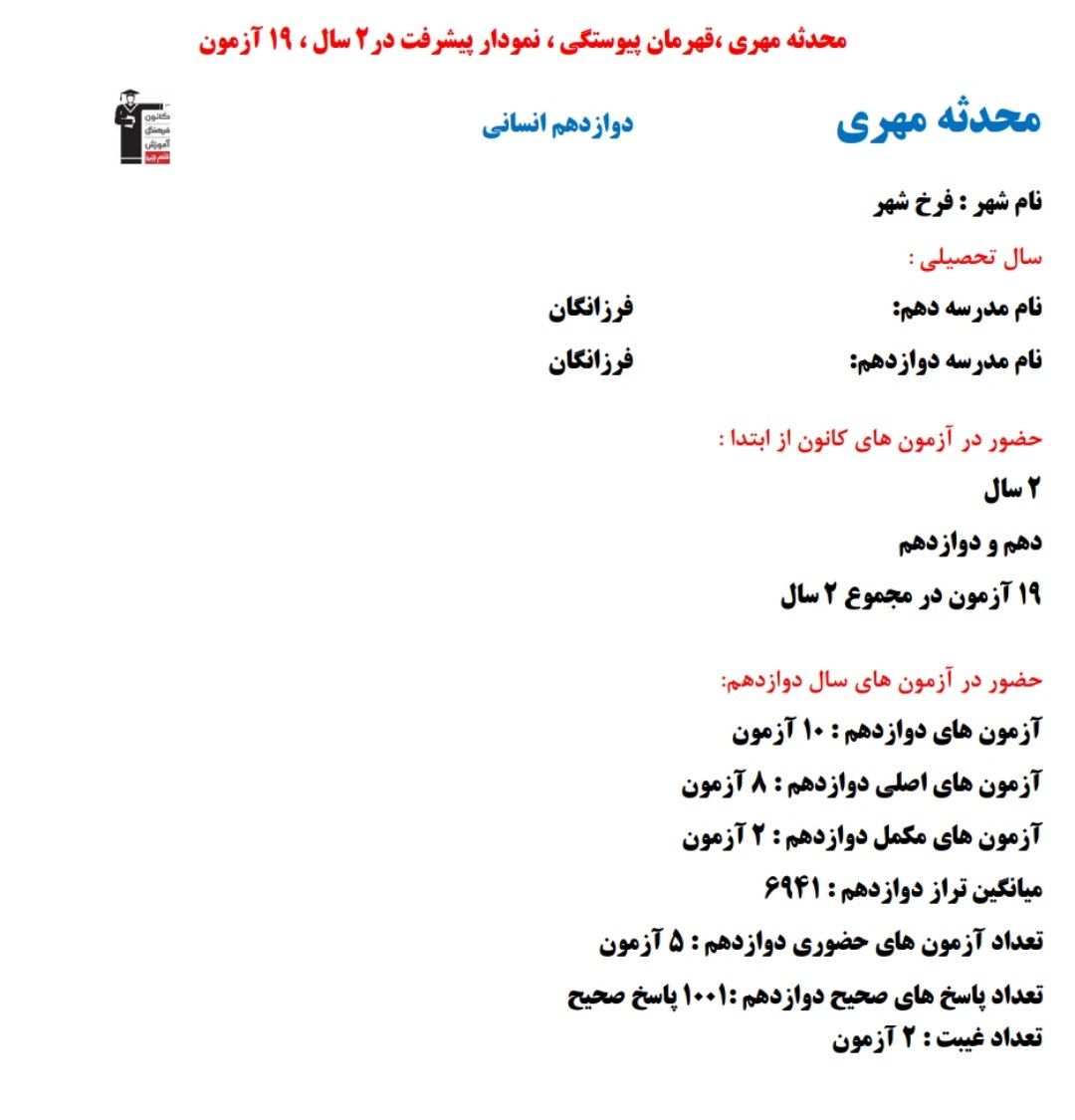 محدثه مهری ؛ نمودار پیشرفت در 2 سال، 1001 پاسخ صحیح