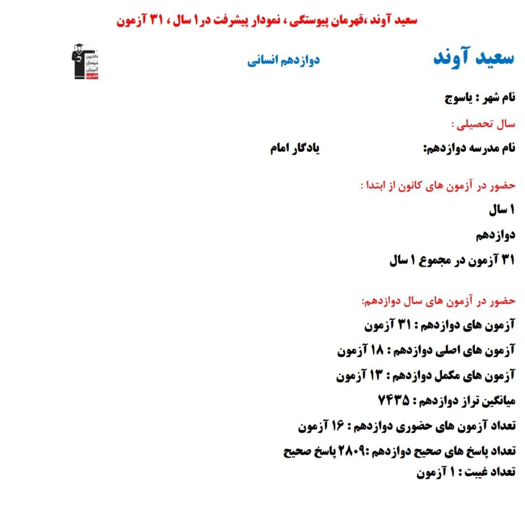 سعید آوند ؛ نمودار پیشرفت در 1 سال، 2809 پاسخ صحیح