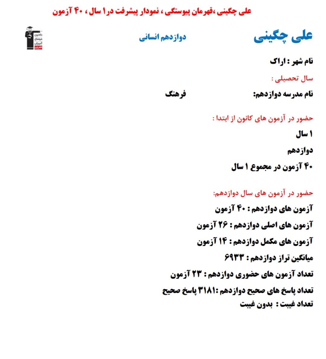 علی چگینی؛ نمودار پیشرفت در 1 سال ، 3181 پاسخ صحیح