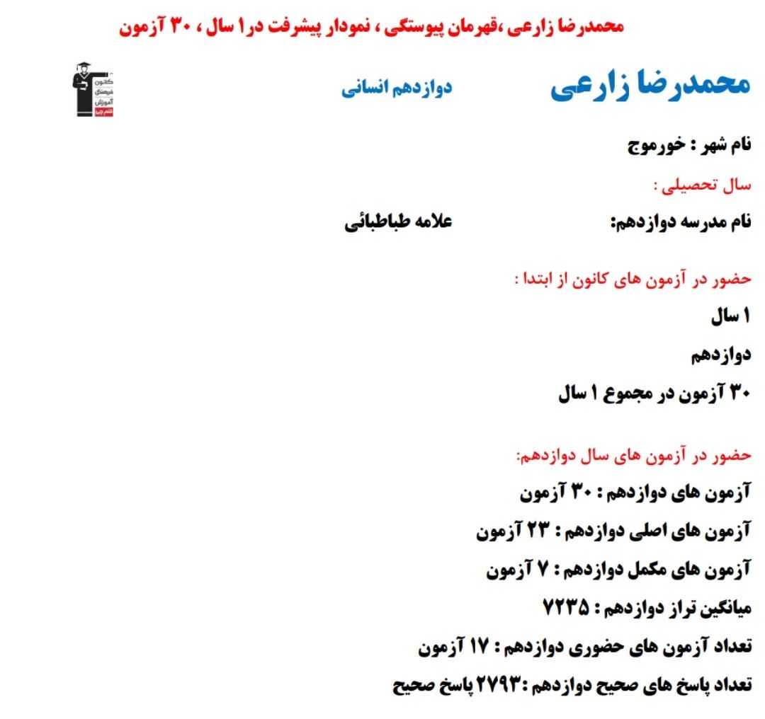 محمدرضا زارعی؛ نمودار پیشرفت در 1 سال، 2793 پاسخ صحیح