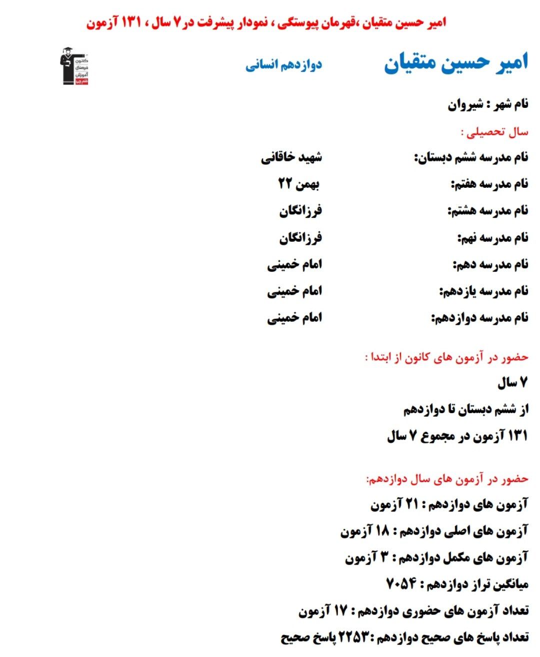 امیرحسین متقیان ؛ نمودار پیشرفت در 7 سال، 2253 پاسخ صحیح