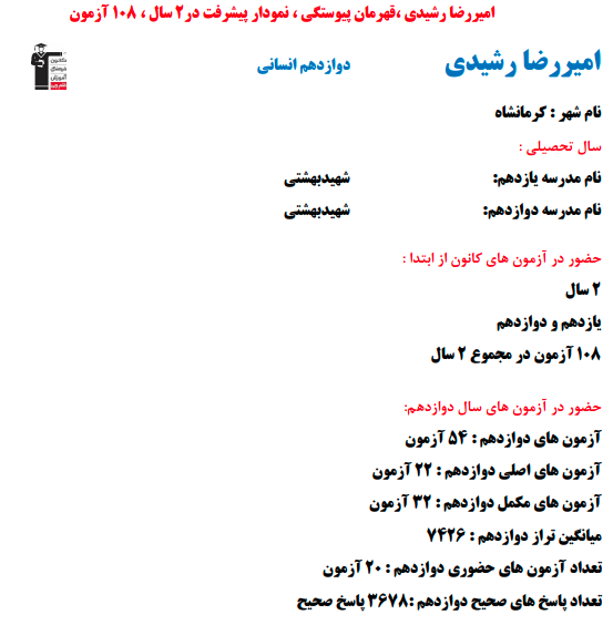امیررضا رشیدی؛ نمودار پیشرفت در 2 سال، 3678 پاسخ صحیح