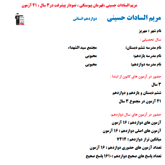 مریم السادات حسینی؛ نمودار پیشرفت در 3 سال، 1610 پاسخ صحیح