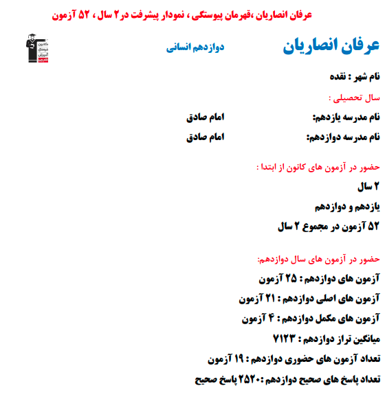 عرفان انصاریان؛ نمودار پیشرفت در 2 سال، 2520 پاسخ صحیح