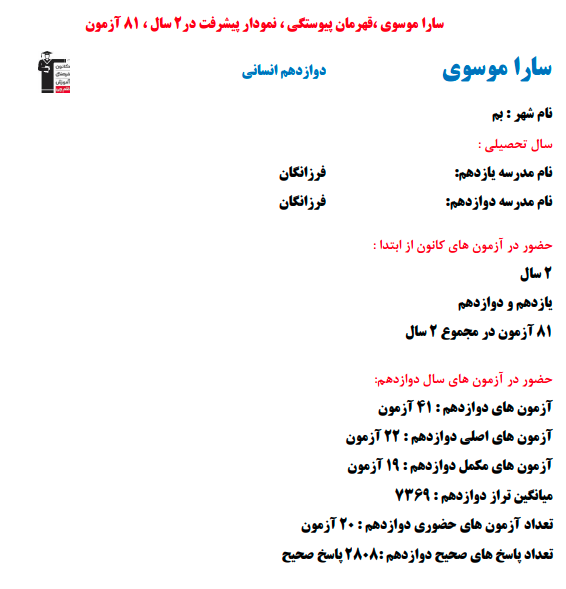 سارا موسوی؛ نمودار پیشرفت در 2 سال، 2808 پاسخ صحیح