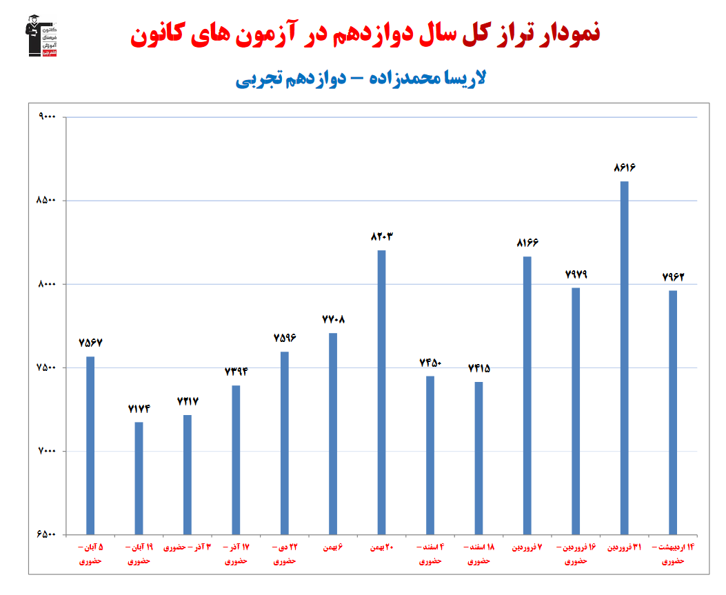 گفت‌وگو با لاریسا محمدزاده؛ دانش آموز برتر دوازدهم تجربی از تبریز