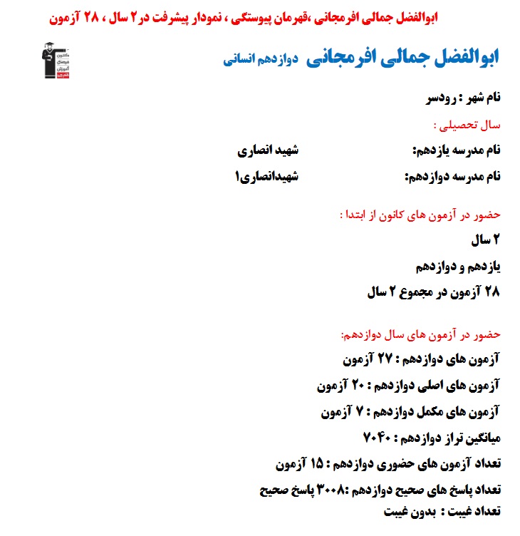 ابوالفضل جمالی رتبه 24 منطقه 2 کنکور انسانی 1403 (2 سال،28 آزمون)