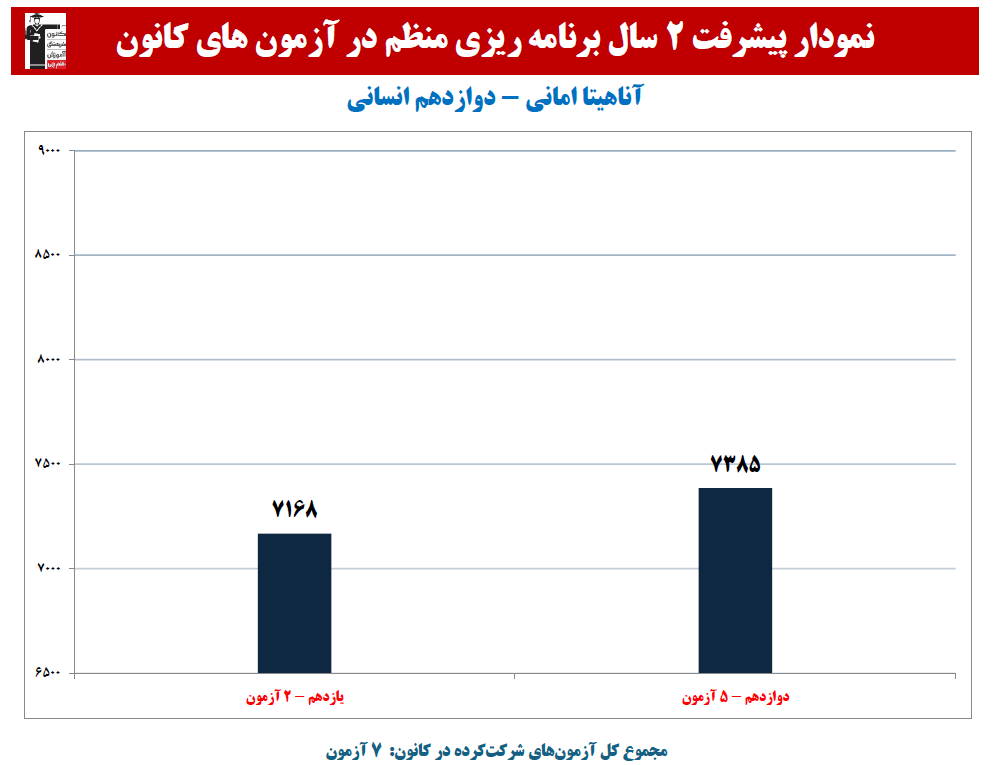 آناهیتا امانی رتبه 9 کشوری کنکور انسانی 1405