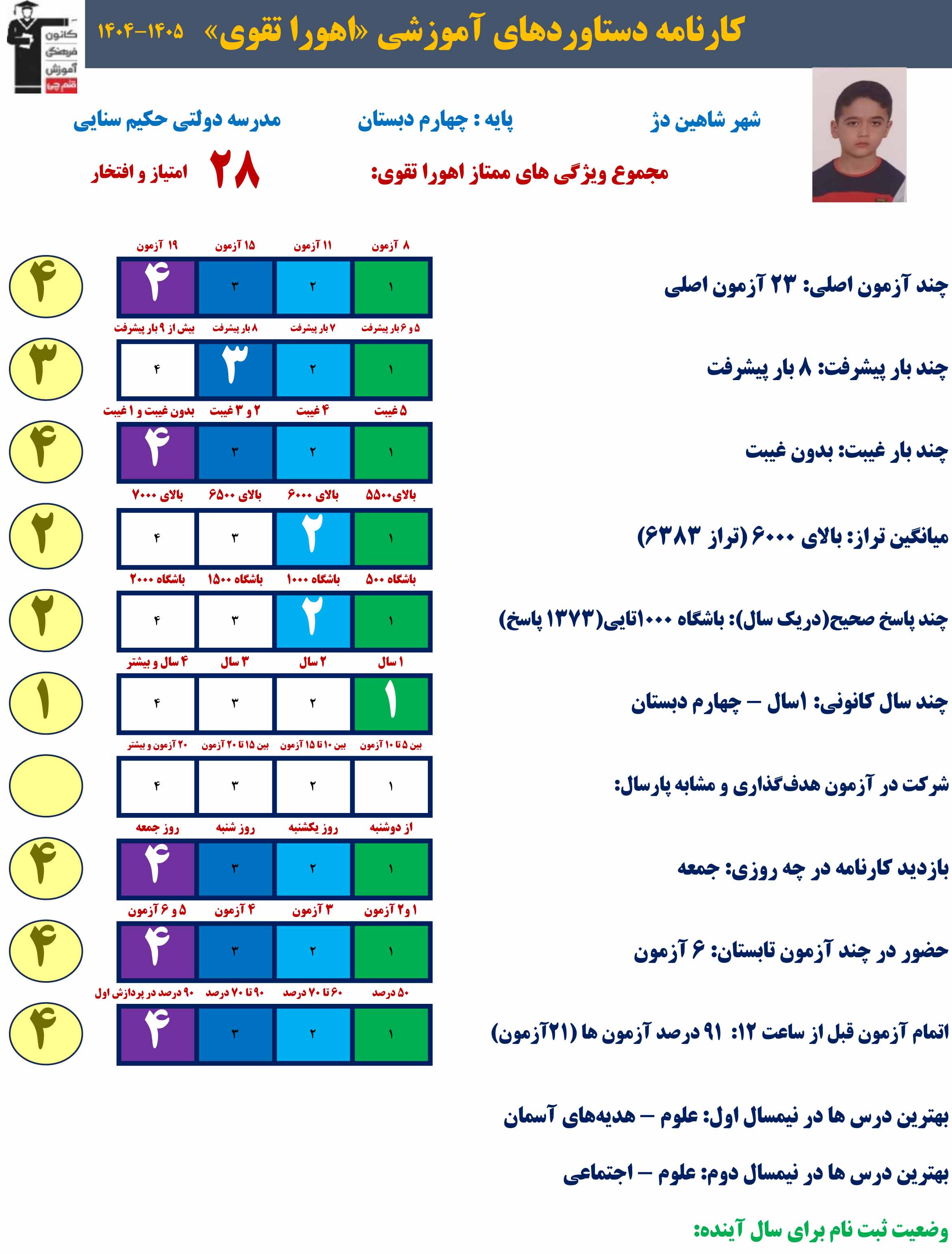 مصاحبه قهرمان پیشرفت پایه اهورا تقوی پایه چهارم دبستان