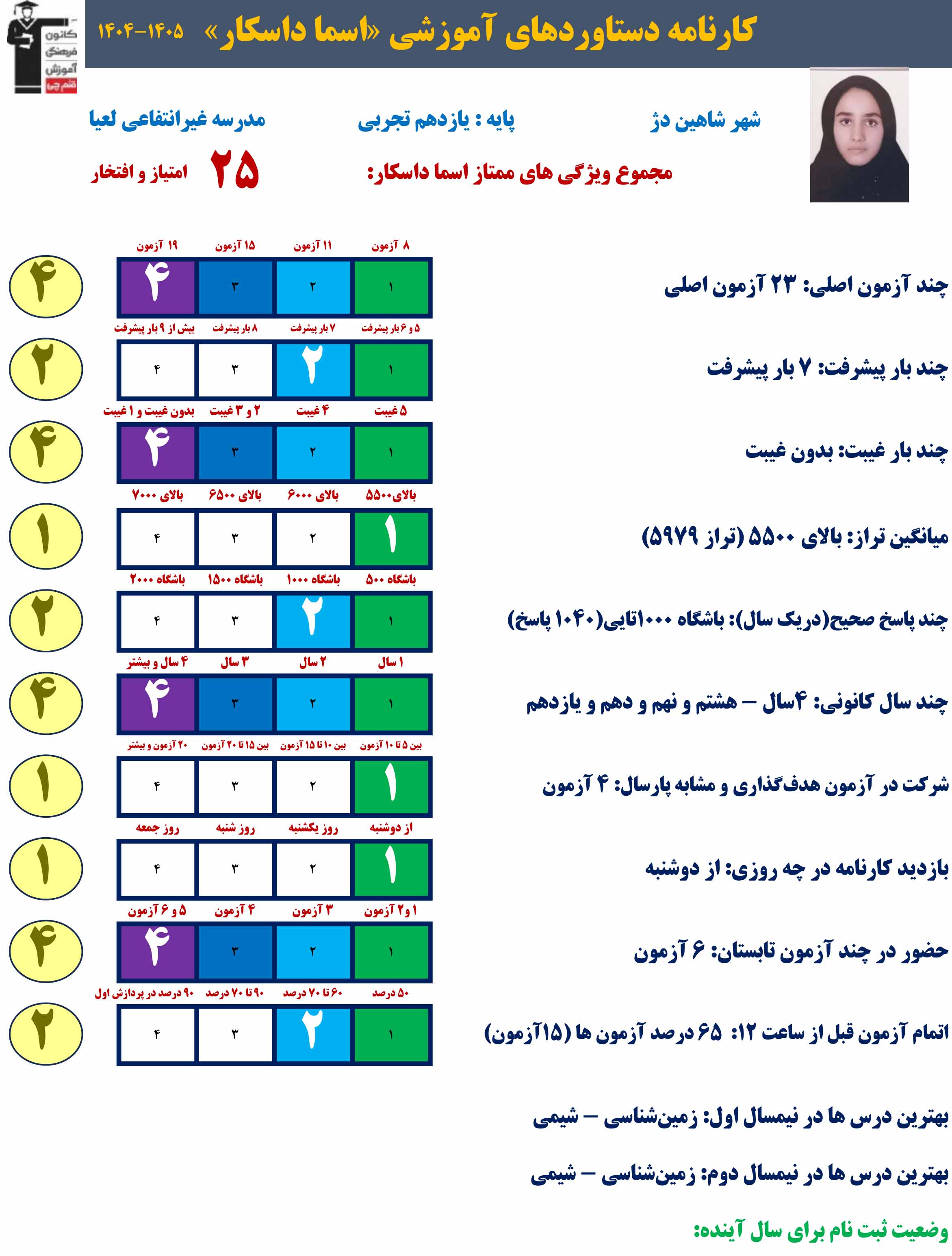 اسما داسکار؛ قهرمان پیوستگی یازدهم تجربی از شاهین دژ