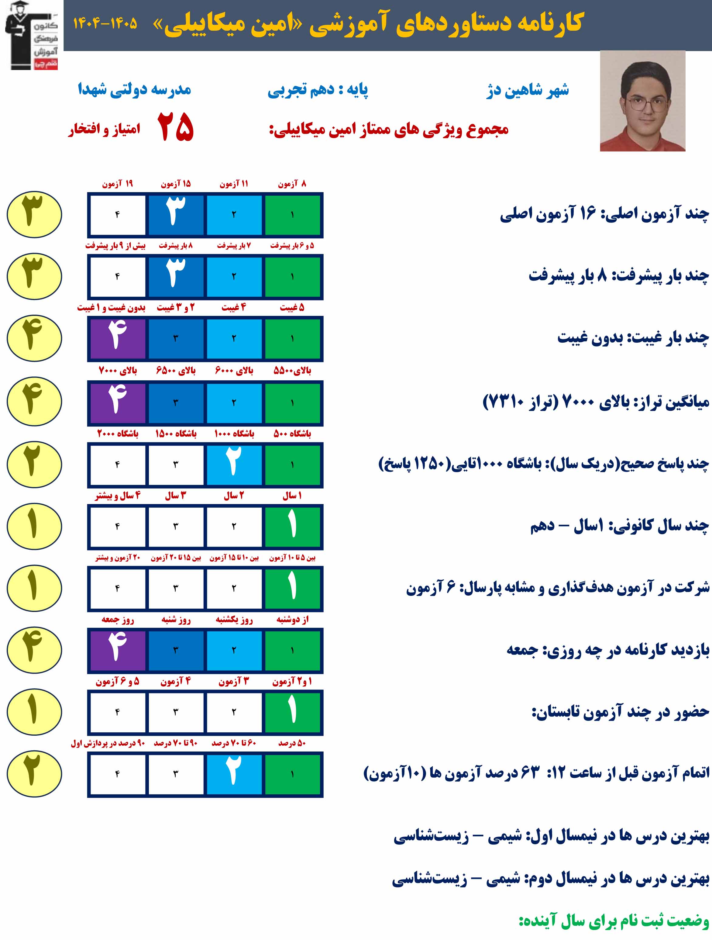 گفتگو با امین میکائیلی قهرمان پیشرفت پایه دهم تجربی