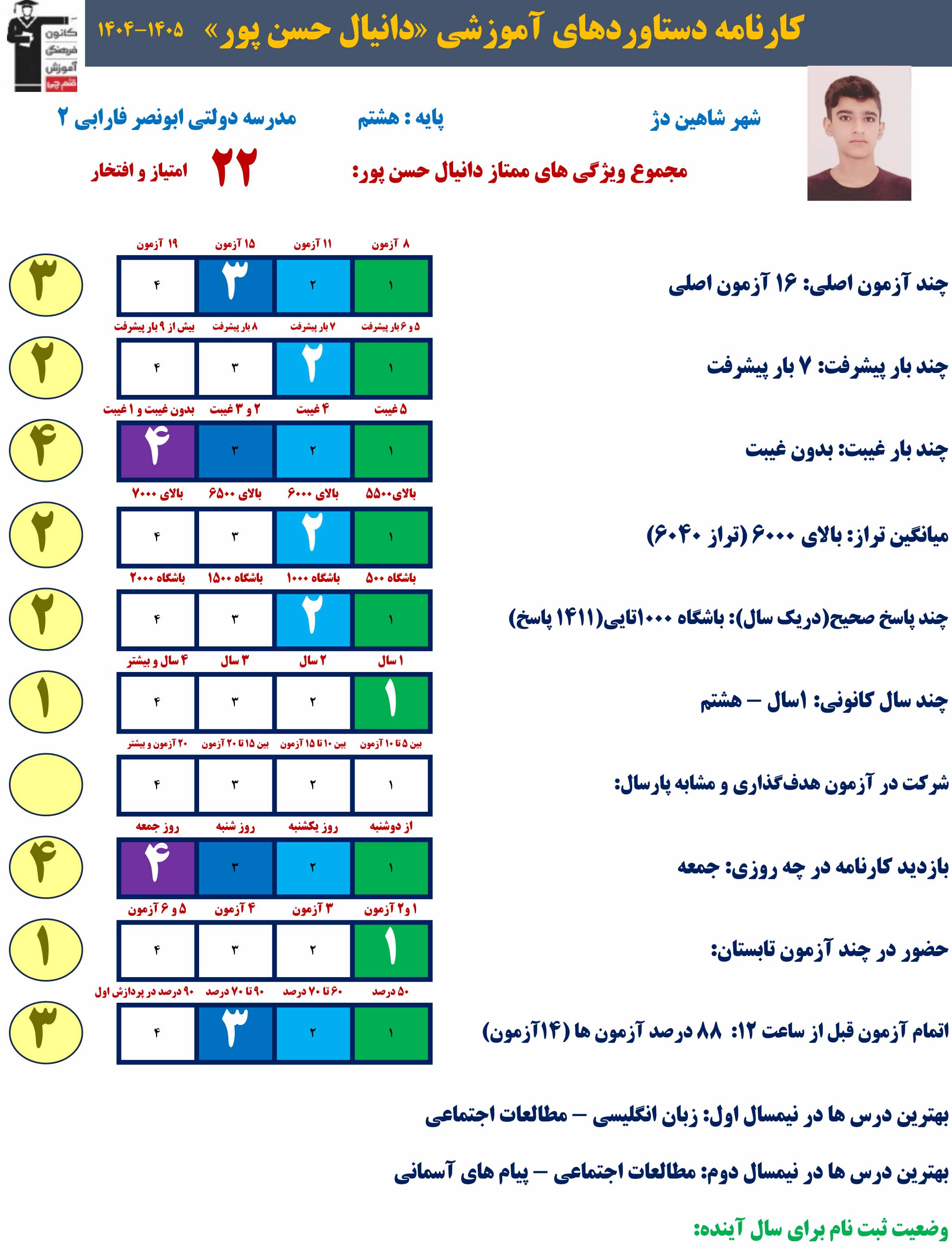 مصاحبه پیشرفت پایه دانیال حسن پور پایه هشتم
