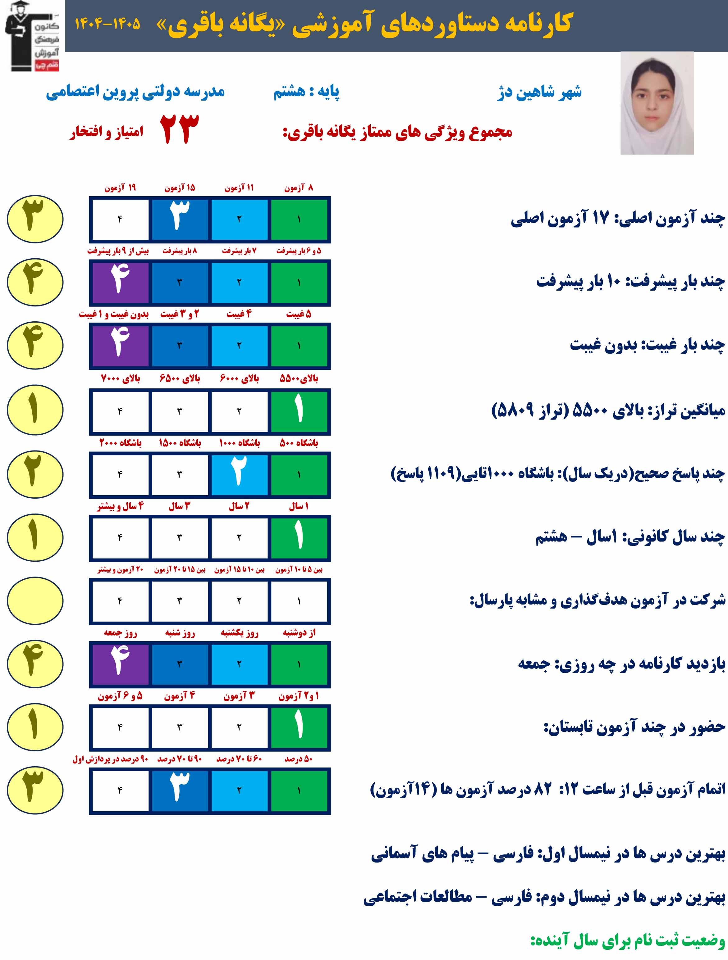مصاحبه قهرمان پیشرفت پایه یگانه باقری