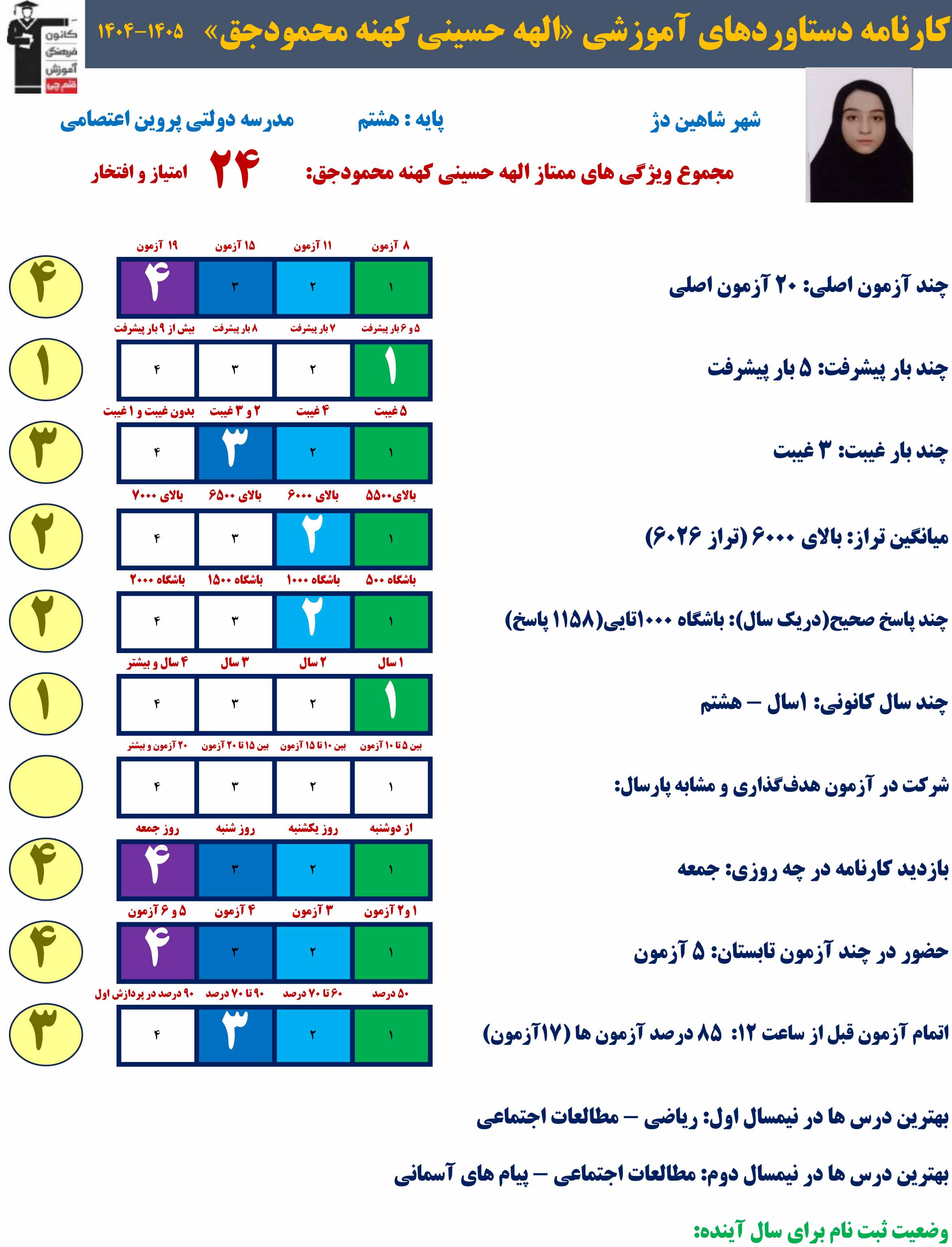 مصاحبه قهرمان پیوستگی با الهه حسینی
