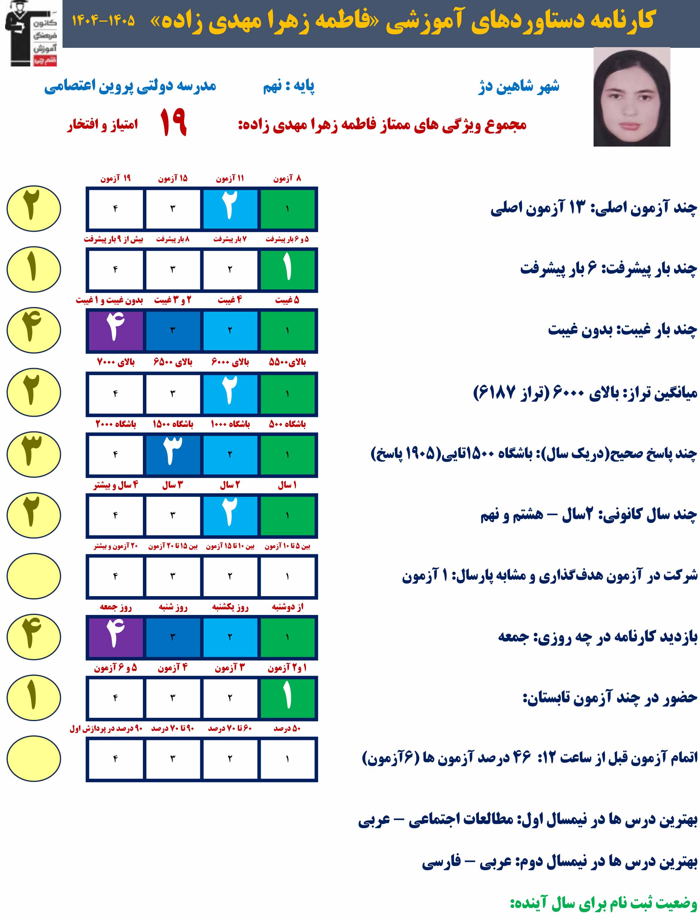 مصاحبه با قهرمان پیوستگی وپیشرفت پایه؛ فاطمه زهرا مهدی زاده نهک