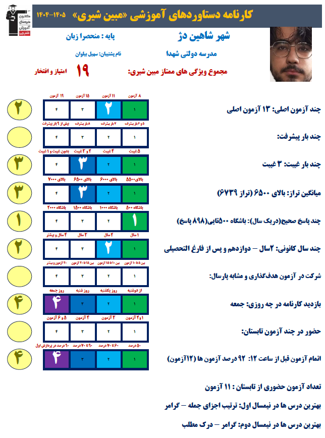 مبین شیری:در آزمونها حضوری شرکت میکنم تا زمان را بهتر کنترل کنم