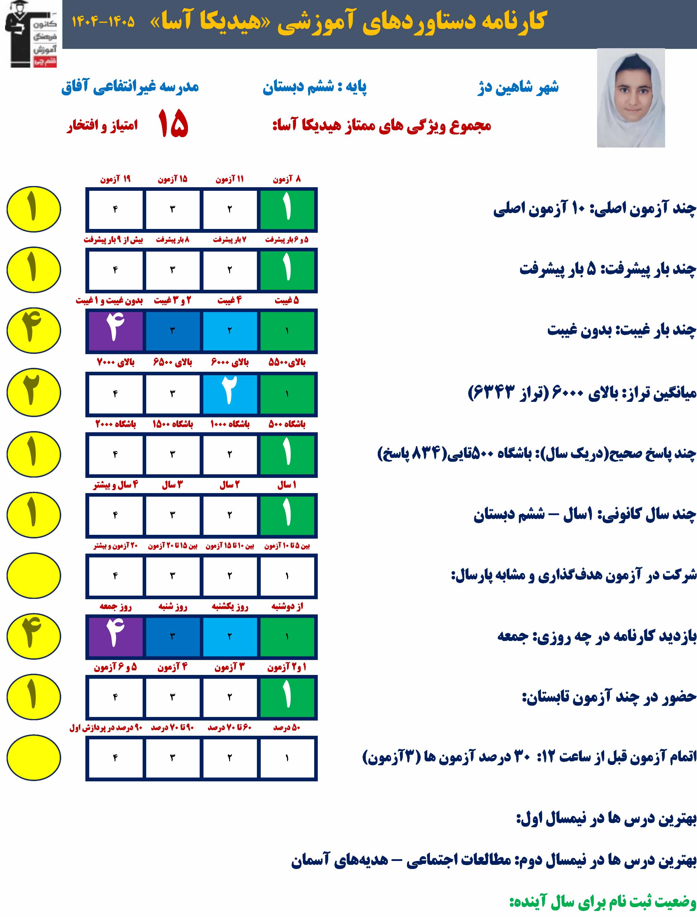 هیدیکا آسا ششم دبستان قبولی تیز هوشان