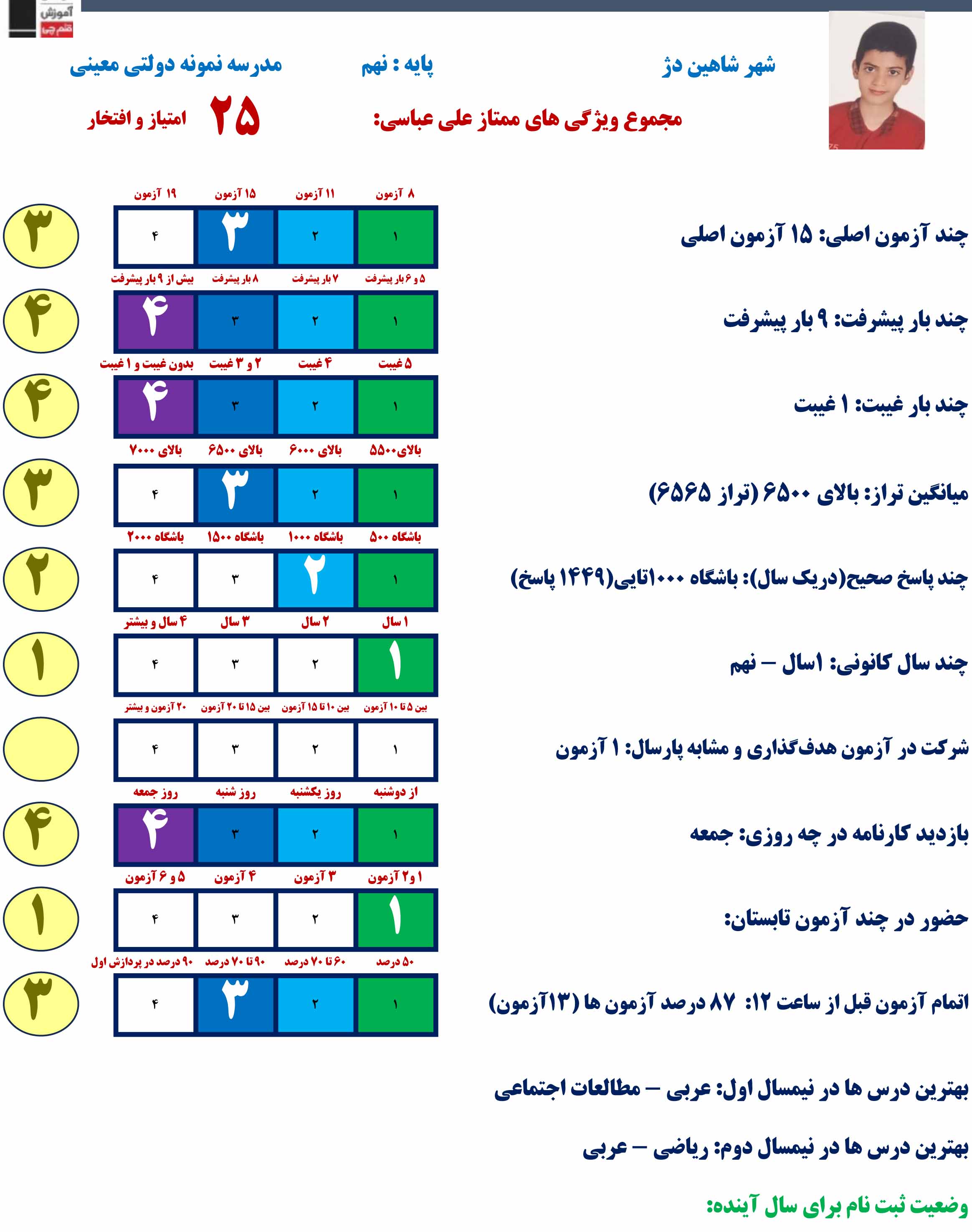 مصاحبه قبولی تیزهوشان علی عباسی