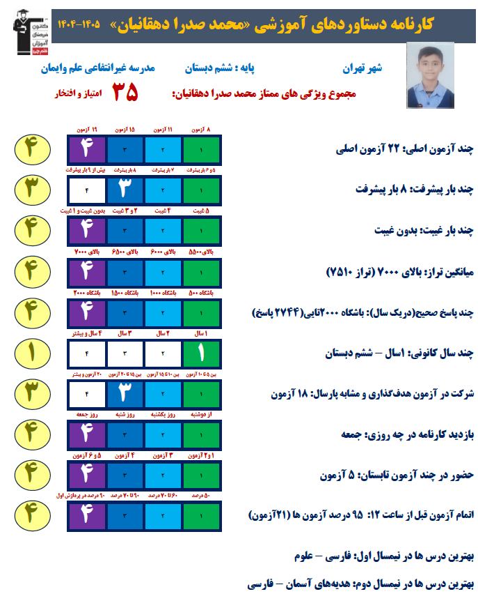 گفت و گو با محمدصدرا دهقانیان قهرمان پیوستگی