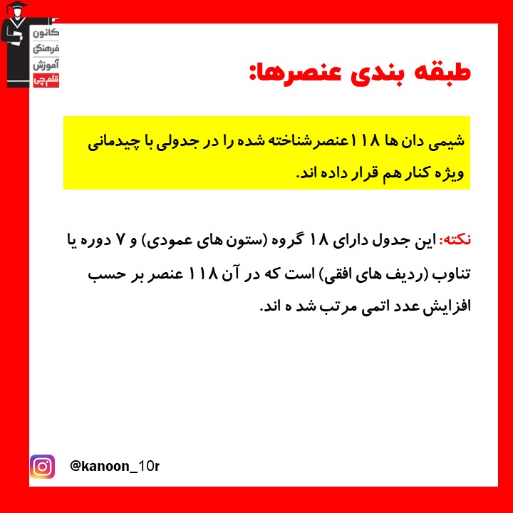 طبقه بندی عنصرها_درسنامه شیمی دهم_فاطمه احدزاده