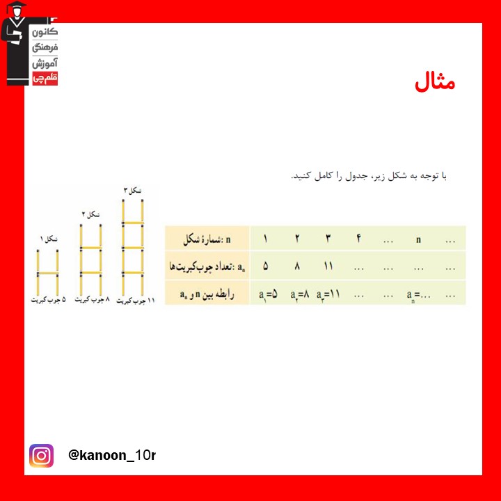 خلاصه نکات الگو و دنباله ریاضی دهم + مثال