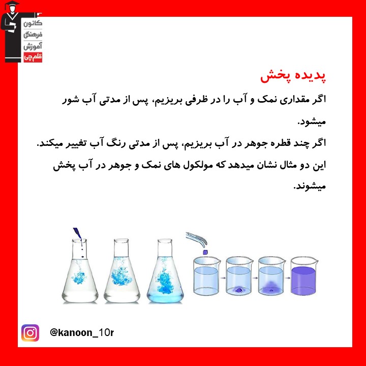 قسمت دوم خلاصه نکات حالت‌های ماده فیزیک دهم