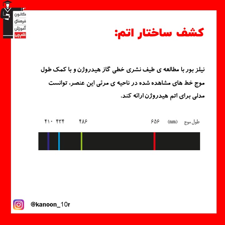 قسمت اول خلاصه نکات کشف ساختار اتم شیمی دهم